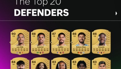 FC26英超最佳后卫评分榜：范迪克90分领跑，枪手双中卫跻身前三