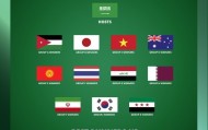 五星体育-U23亚洲杯16强名单揭晓：吉尔吉斯斯坦与黎巴嫩首度晋级，巴林印尼遗憾止步