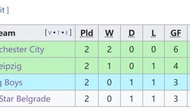 五星体育免费在线观看-【欧冠】替补小蜘蛛世界波救主，曼城3比1客胜莱比锡